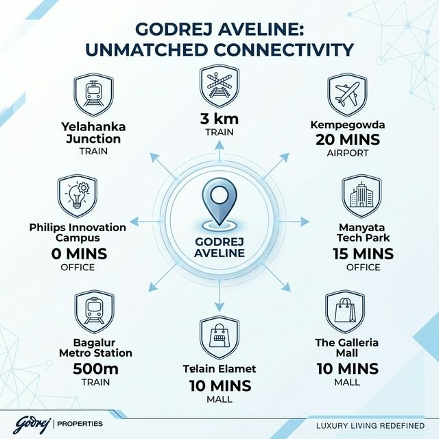 Godrej Aveline Connectivity Infographic